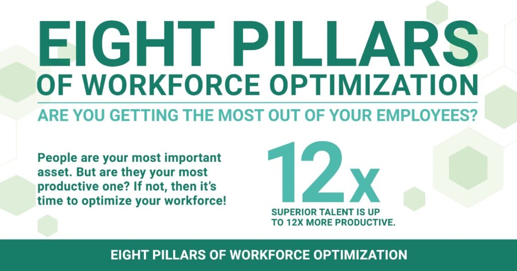 Infographic Eight Pillars of Workforce Optimization